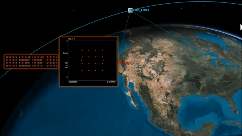 Designing SatCom Systems